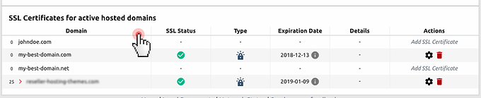 SSL certificates for active hosted domains