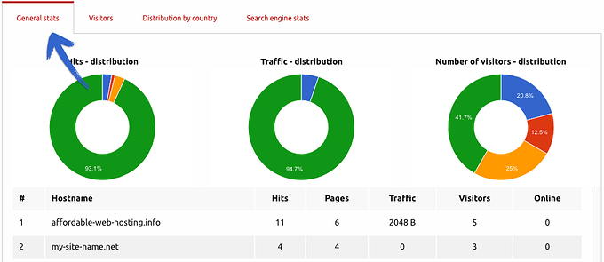 hepsia Control Panel re-design - statistics