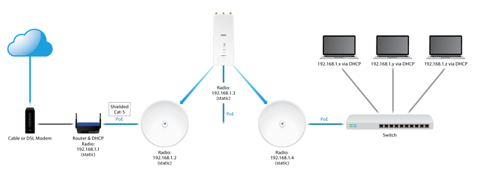 airMAX-How-to-Configure-an-Indirect-PtP-Link_Diagram.png