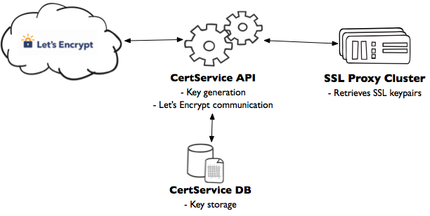 7-SSL_Blog_Diagrams_2016-11-23_15-30-55|612x308