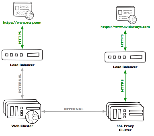 5-SSL_Blog_Diagrams_2017-01-04_15-44-05|540x477