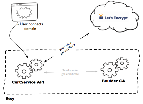 4-SSL_Blog_Diagrams_2017-01-04_15-40-56|502x365