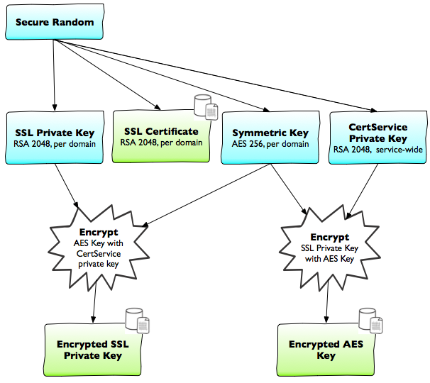 6-SSL_Blog_Diagrams_2016-11-28_10-52-25|606x540